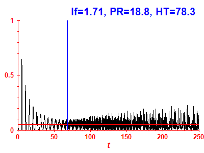 Survival probability